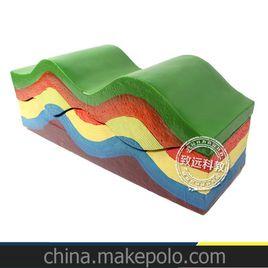 非地殼變動 非地殼變動