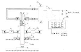 爐膛負壓控制 爐膛負壓控制