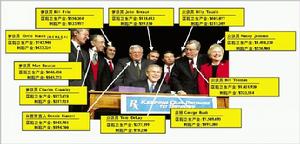 美國醫療保險制度