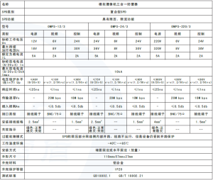 監控攝像機三合一防雷器技術參數說明