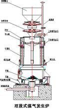 雙段煤氣發生爐結構