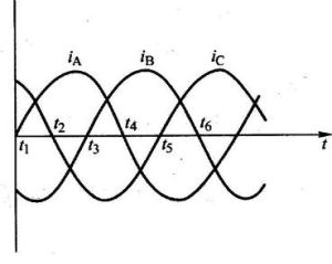 三相交流電 三相交流電