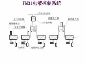 電液控制 電液控制