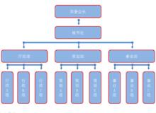 廣西大學生創業就業研究會
