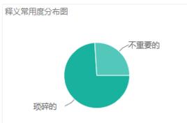 Trivial[英語單詞]