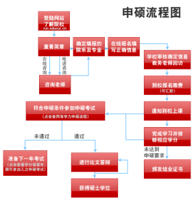 中國人民大學在職研究生招生網