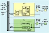 快速周期隨機存取存儲器