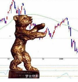 孟加拉股市 孟加拉股市