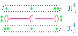 二氧化碳分子結構