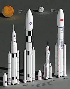 重型運載火箭 重型運載火箭