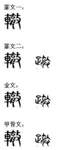 漢字演變