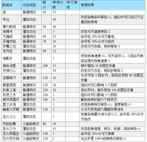 火之妖狐 火之妖狐