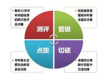 “華羅庚金杯”少年數學邀請賽