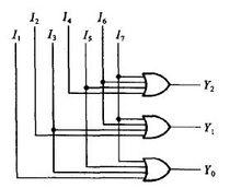 3位二進制編碼器