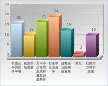 反托拉斯法柱狀圖