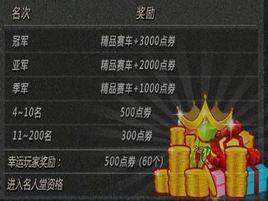 QQ飛車刷點卷 QQ飛車刷點卷