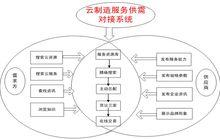 中小企業雲製造平台