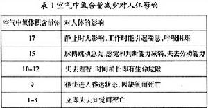 （圖）安康生活