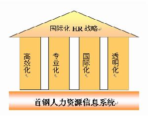 差異化人力資源管理