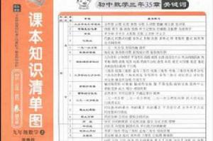 課本知識清單圖(上) 課本知識清單圖(上)