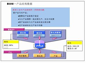成本核算物料清單
