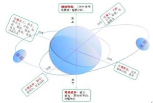 智慧系統 智慧系統