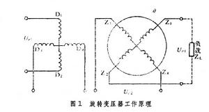 旋轉電弧焊 旋轉電弧焊