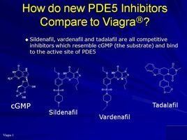 PDE5抑制劑