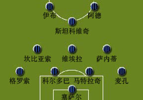 足球陣型 足球陣型