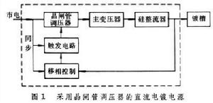 電鍍電源[電鍍電源]