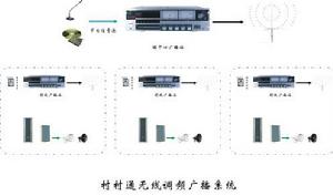 無線調頻廣播 無線調頻廣播