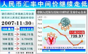 （圖）外匯交易圖表分析法