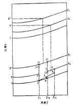 圖2 串流流程製冷循環