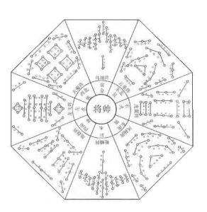 《八陣圖》[古代行軍作戰時的一種陣法]