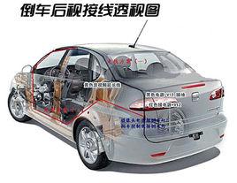 後視攝像頭 後視攝像頭