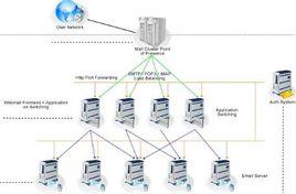 網際網路服務提供商 網際網路服務提供商