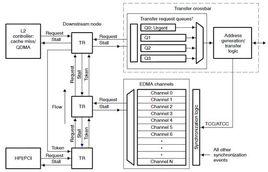 優先佇列 優先佇列