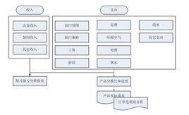 材料成本差異率 材料成本差異率