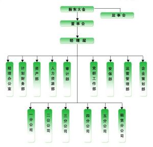 北京北汽九龍出租汽車股份有限公司