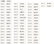 江陰上市公司名單（47家）