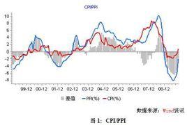 儲蓄搬家 儲蓄搬家