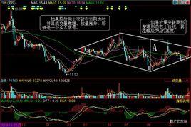 菱形整理 菱形整理