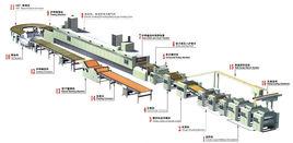 餅乾生產線 餅乾生產線