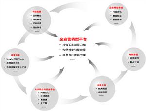 奧道外貿整合行銷