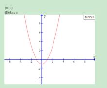 y=2(x-1)^2-1