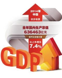 2014年gdp世界排名 2014年gdp世界排名