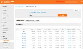 數據魔方 數據魔方