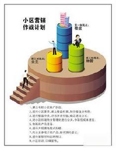 小區行銷