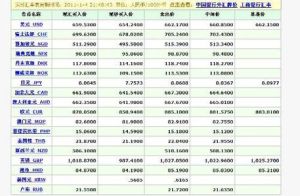 間接標價 間接標價