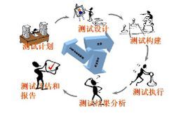 回歸測試 回歸測試